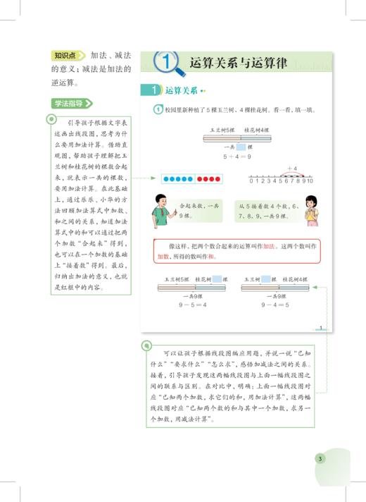 小学数学同步课堂笔记（上海版）四年级上册【上海新教材配套教辅】 商品图4