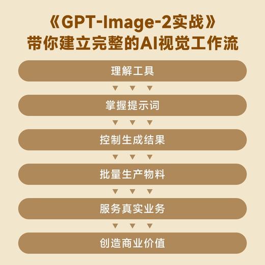 GPT-Image-2实战 电商自媒体与商业设计全攻略 AI生图电商海报设计AIGC设计chatgpt 商品图3