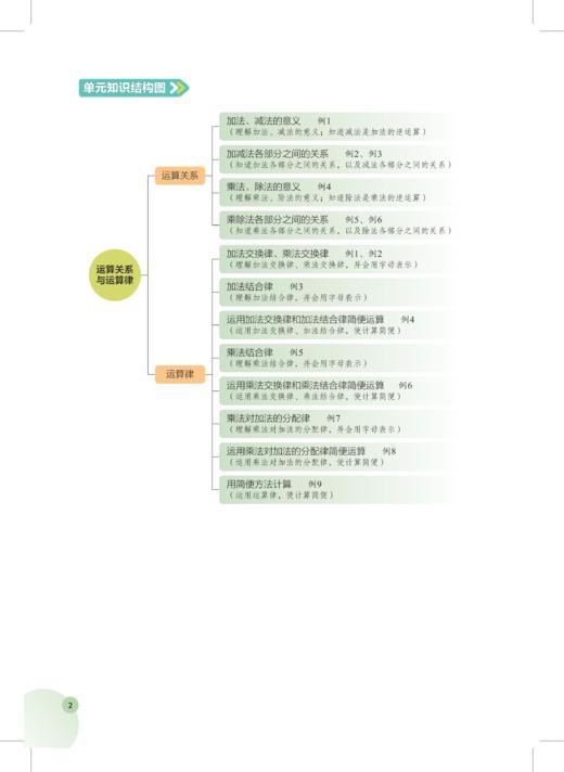 小学数学同步课堂笔记（上海版）四年级上册【上海新教材配套教辅】 商品图3