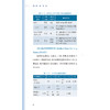 ICU脓毒症与急性呼吸窘迫综合征规范诊疗手册 解立新 詹庆元 梁宗安 主编 脓毒症的早期预警与诊断等9787117394307 人民卫生出版社 商品缩略图4