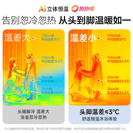欧普照明直流变频风暖浴霸灯排气扇一体集成吊顶浴室暖风机S3京耀 商品图2