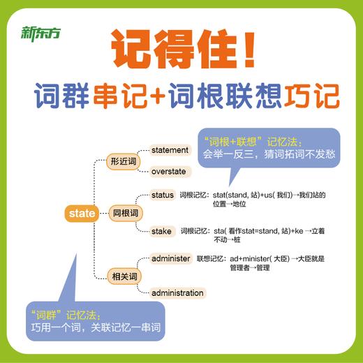 【新东方】2028恋练有词：考研英语真题词汇6500分层串记（180°平铺版）/默写本 商品图3