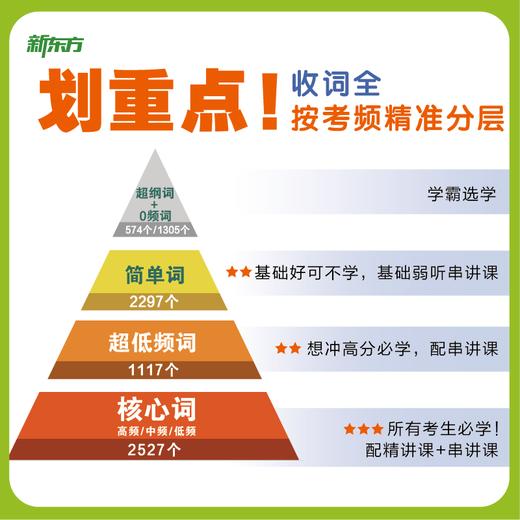 【新东方】2028恋练有词：考研英语真题词汇6500分层串记（180°平铺版）/默写本 商品图2