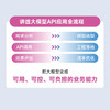 大模型API应用指南 选型调用与落地 API大模型LLM提示工程RAG检索增强Token 商品缩略图3