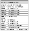 大卫阿尔蒙德系列14册 国际安徒生奖得主大卫阿尔蒙德经典作品 商品缩略图5