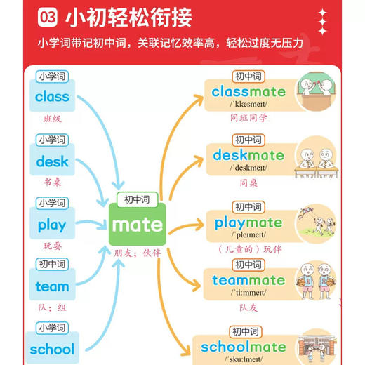 2027一本小升初文言文提前背小初单词提前背小升初三四五六年级文言文古诗词提前背文言文古诗词 商品图2