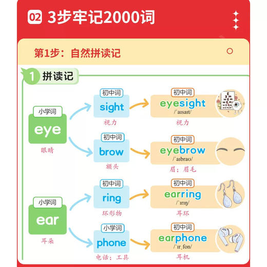 2027一本小升初文言文提前背小初单词提前背小升初三四五六年级文言文古诗词提前背文言文古诗词 商品图3