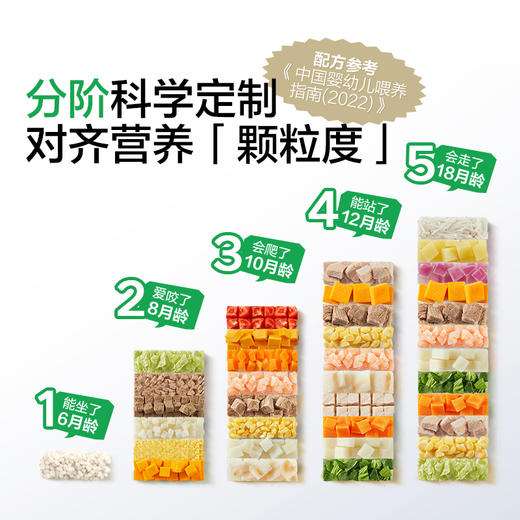 【宝宝馋了】宝宝馋了粥面（出行装）（冲冲粥/冲冲面）营养便携外出 DB 商品图4