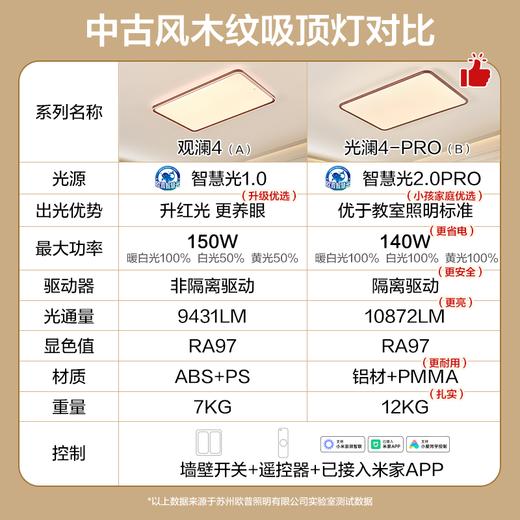 「标配版」欧普LED护眼吸顶灯具饰客厅灯胡桃木中古风木纹护眼套餐观澜4 商品图1