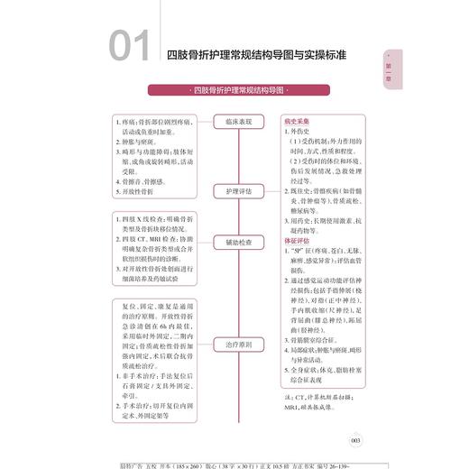 专科重点疾病护理常规结构导图与实操标准/阮列敏 徐琴鸿　刘丽萍/浙江大学出版社 商品图1