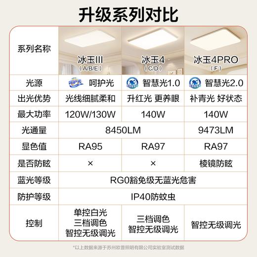 「销量👍标配版」欧普LED吸顶灯客厅超薄全光谱现代简约卧室灯具冰玉小白灯智控 商品图1