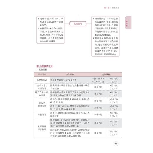 专科重点疾病护理常规结构导图与实操标准/阮列敏 徐琴鸿　刘丽萍/浙江大学出版社 商品图3