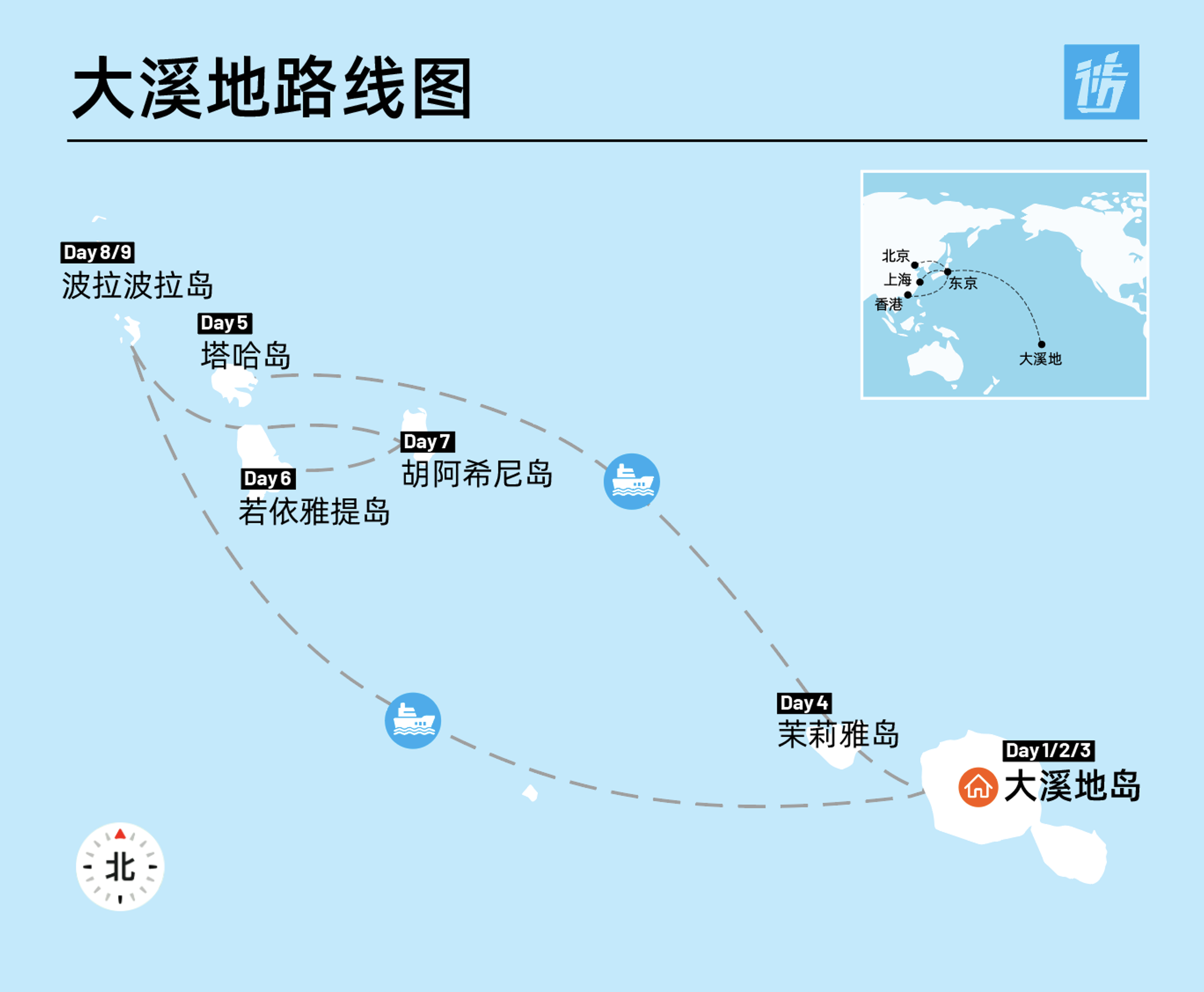 路线亮点