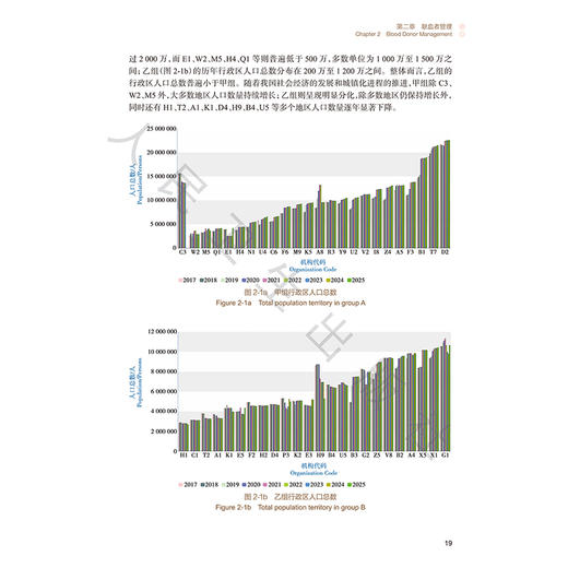 采供血行业标杆管理 亚太地区执业比对（2017—2025年）邱艳 李卓广 王勇 主编 主要为管理学研究者及学生等 人民卫生出版社 商品图4