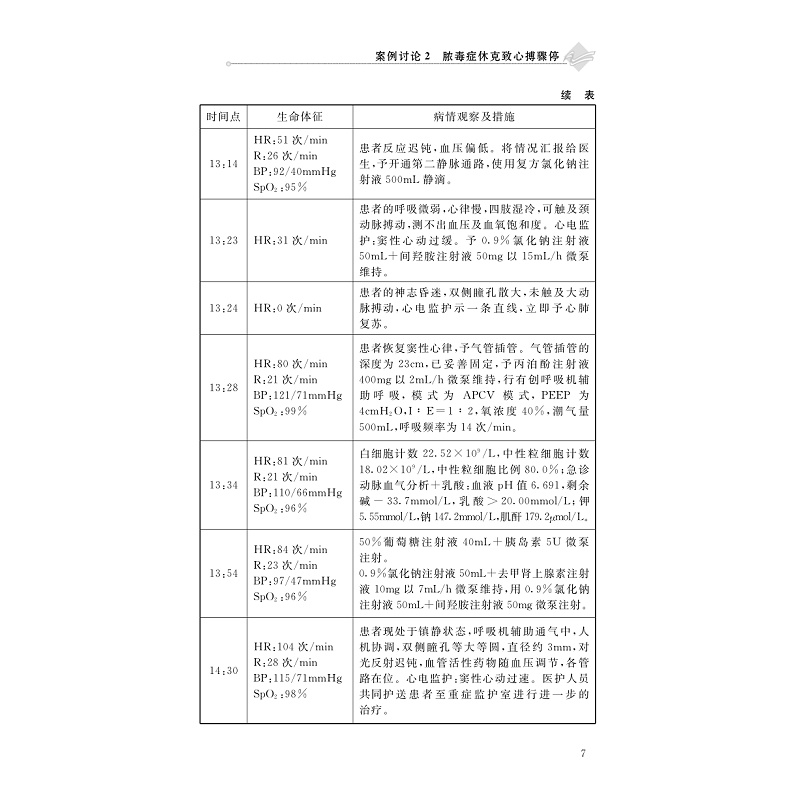 试读PDF-9787308278126(1-1)-急诊临床护理案例实践与分析_018.jpg