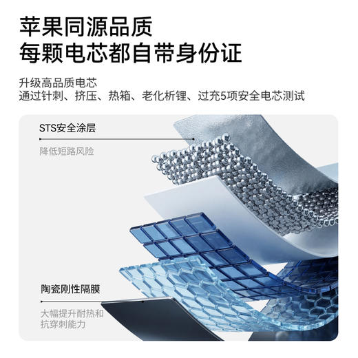 【新国标新品】Anker安克 Air+ 超薄磁吸充电宝 15W真无线快充 10000mAh 3C认证 可上飞机 A1113 商品图7