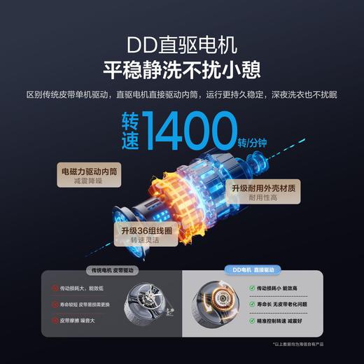 海信 洗衣机 WD100U5Q 10公斤 前开式滚筒洗衣机 棉花糖洗烘一体机 一级能效 TFT触控大屏 不锈钢内筒 直驱变频 1400转/分钟 上排水 洗净比1.37 APP智控+AI语音 全自动 商品图2