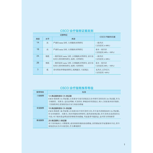 中国临床肿瘤学会(CSCO)常见恶性肿瘤诊疗指南2026(中册)于金明 李进 马军 秦叔逵 江泽飞 郭军 9787117404068 人民卫生出版社 商品图4