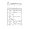 急诊临床护理案例实践与分析/朱志红、姜泽伟、黎梦笋/浙江大学出版社 商品缩略图2