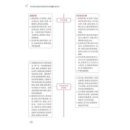 专科重点疾病护理常规结构导图与实操标准/阮列敏 徐琴鸿　刘丽萍/浙江大学出版社 商品图2