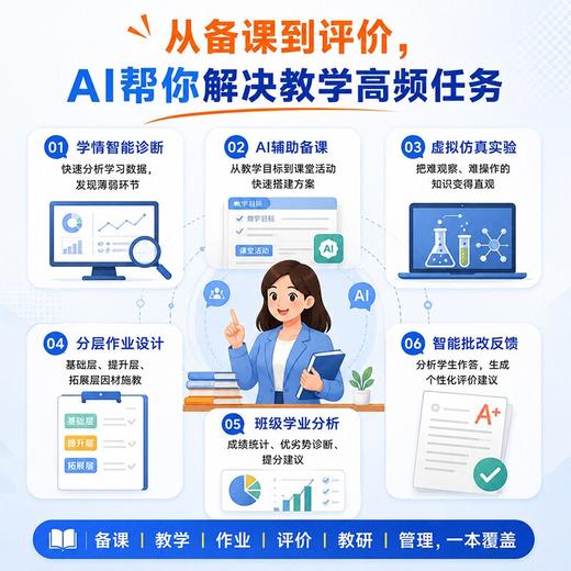 中小学教师生成式人工智能应用指南 商品图2