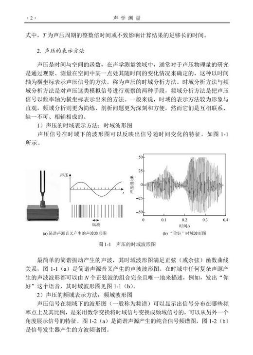 声学测量 商品图8