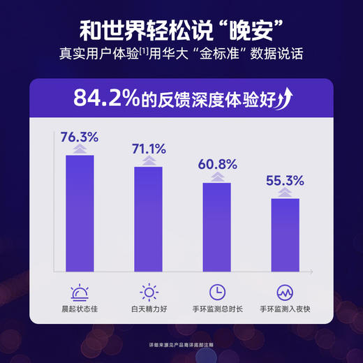【拯救困薯·新升级益休】优美达益休益生菌 高枕无忧 与美梦邂逅！睡前一条 领取今日美梦（30袋/盒） 商品图3