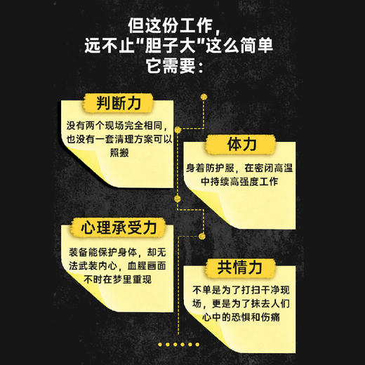 死亡现场清洁师工作手记 商品图2