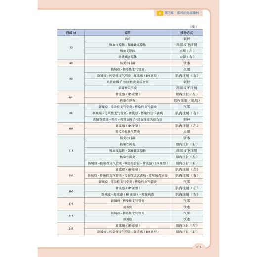 现代蛋鸡场兽医指导手册 商品图3