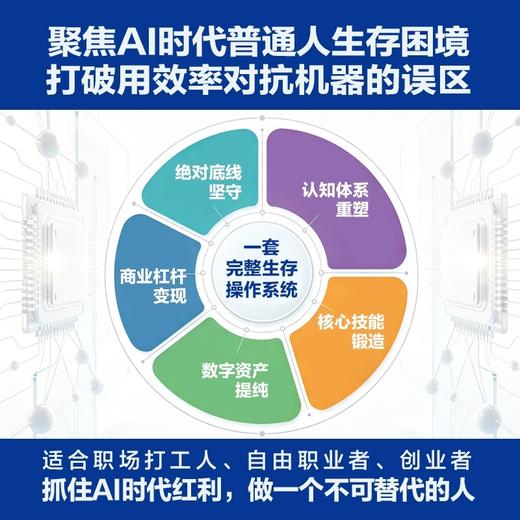智能觉醒:普通人AI突围心法与生存实战 商品图2
