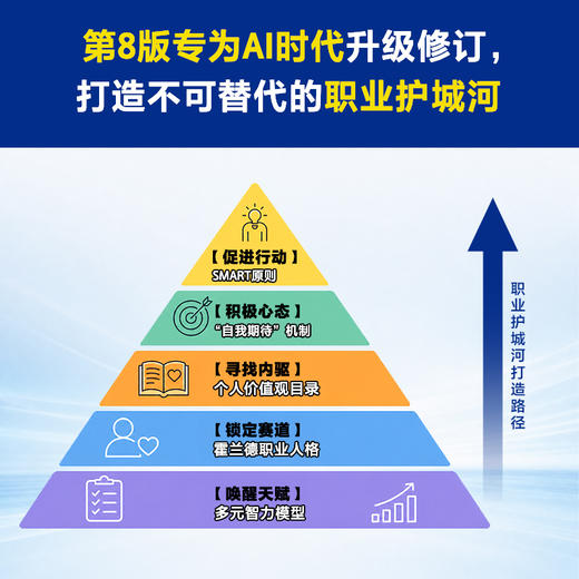 成功心理学:重塑工作与生活的意义 商品图3