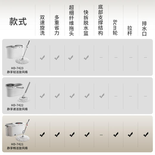 好媳妇旋转拖把桶新款洗脱一体自动脱水免手洗懒人拖地甩水一拖净 商品图6
