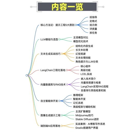 大模型提示工程实战 商品图3