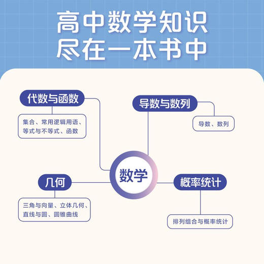 一本书学完高中数学 商品图3