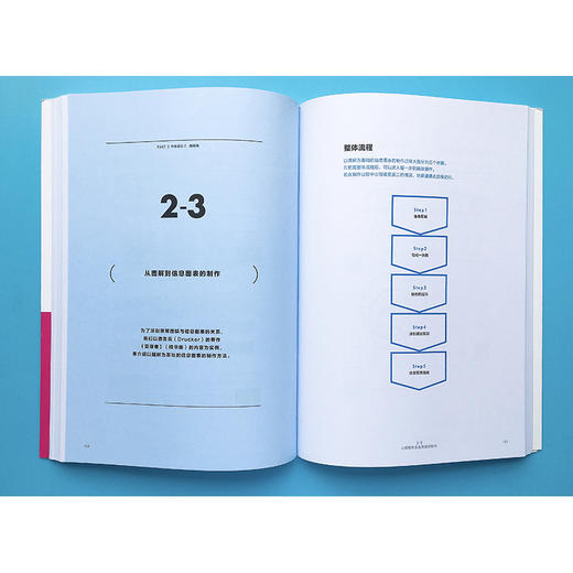 去日本上设计课.3--信息图表设计 商品图2
