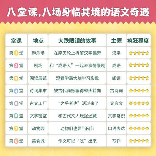 言夫子疯狂语文课堂(全8册) 商品图2