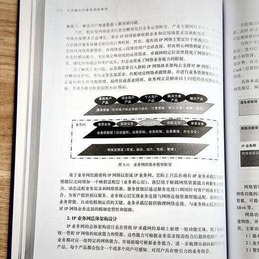 云网融合的新型网络架构 商品图4