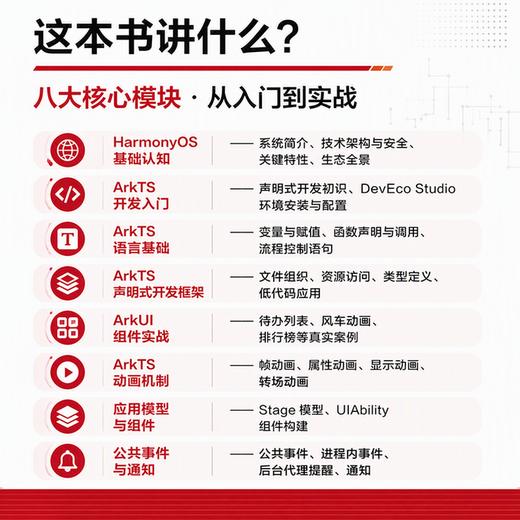 HarmonyOS应用开发——ArkTS程序设计 NEXTDevEcoStudioUI开发动画项目配套实训习题精讲 商品图1