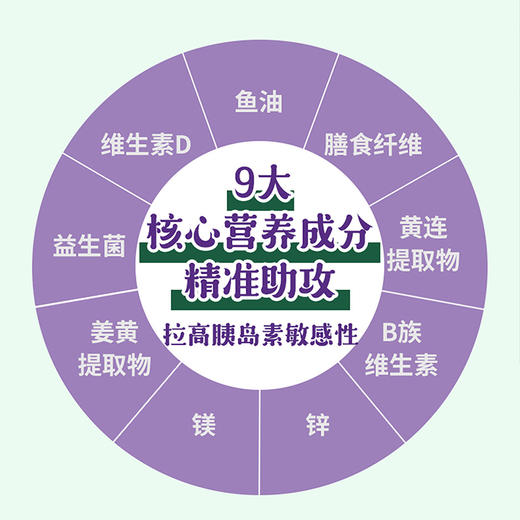 21天逆转胰岛素抵抗：告别发胖、高糖与炎症 商品图3