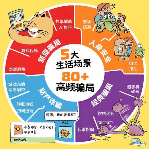 吉吉岛防骗反诈大会(全5册) 商品图3