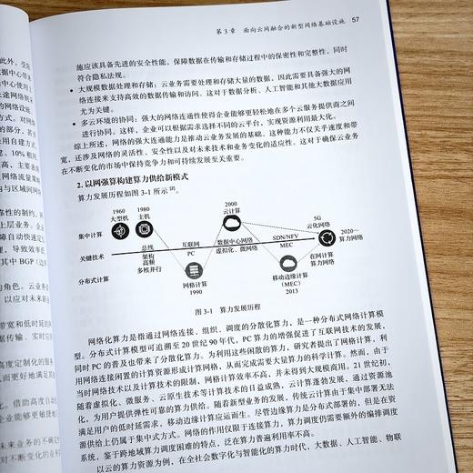 云网融合的新型网络架构 商品图3