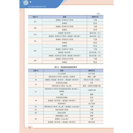 现代蛋鸡场兽医指导手册 商品图4