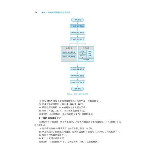 FPGA设计基础与工程应用 商品图1