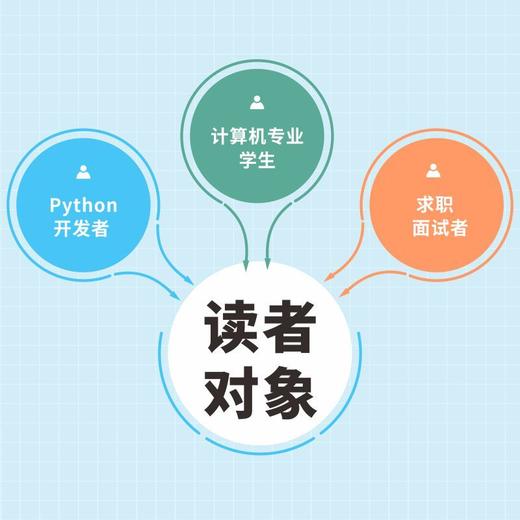 数据结构图解 商品图2