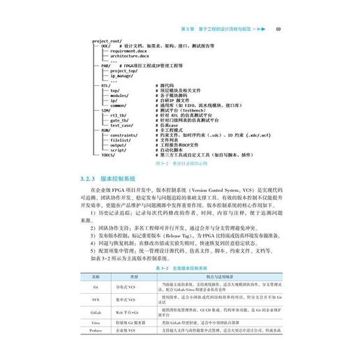 FPGA设计基础与工程应用 商品图3