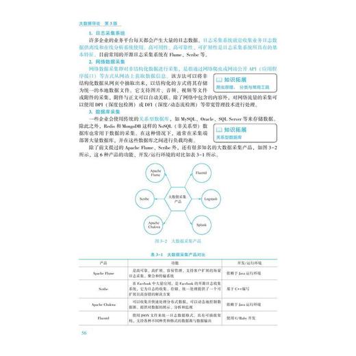 大数据导论(第3版) 商品图2