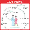 一本.初中生必背文言文实词 商品缩略图3