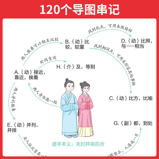 一本.初中生必背文言文实词 商品图3