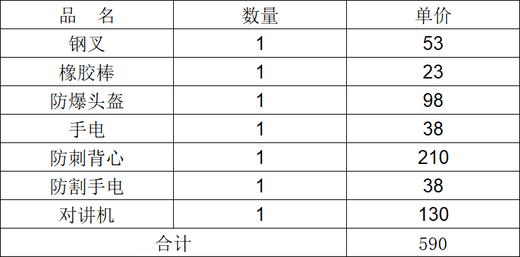 【JL】防暴物品 配备反恐器材 商品图1