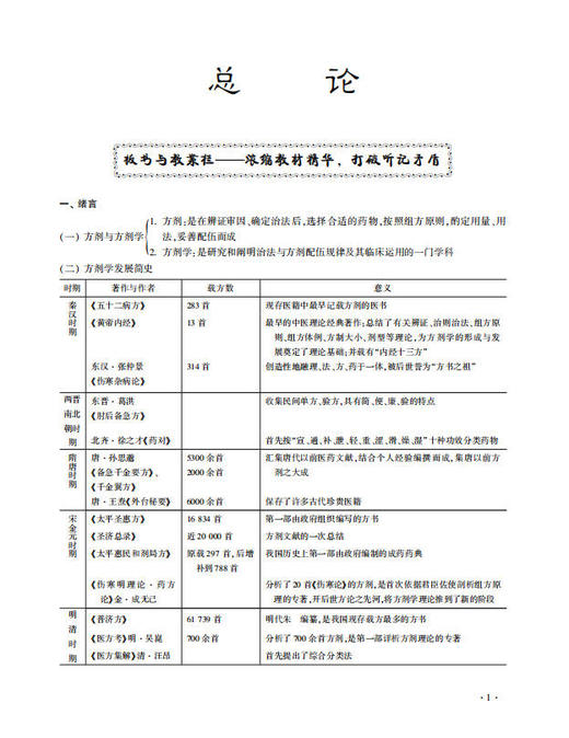 方剂学笔记(第2版)  杨勇 韩旭华 9787030241900 商品图4
